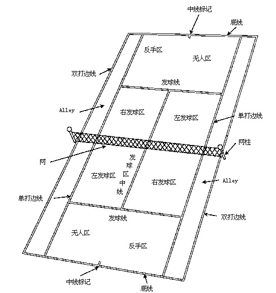 丙烯酸網球場區域介紹圖片