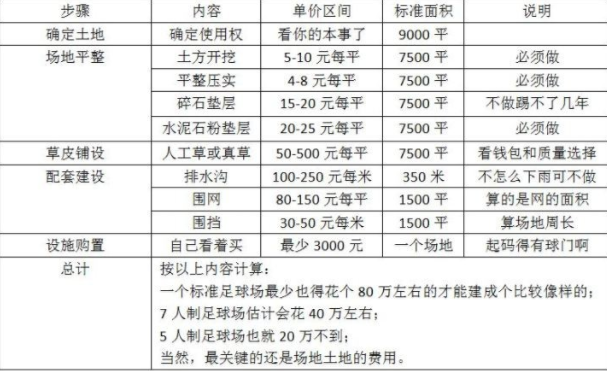 人造草足球場施工價(jià)格明細(xì)