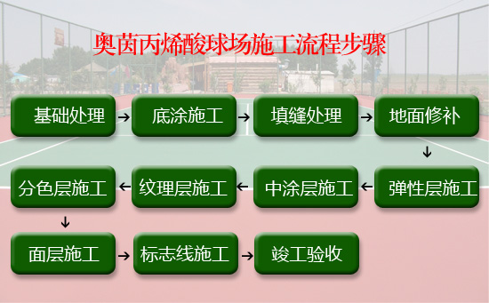 塑膠網球場施工工藝步驟流程