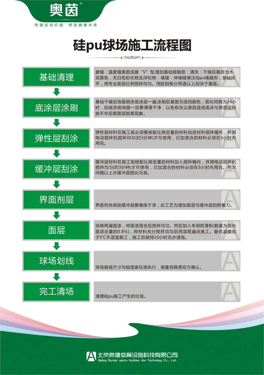 硅pu施工步驟流程(舊水泥基礎)