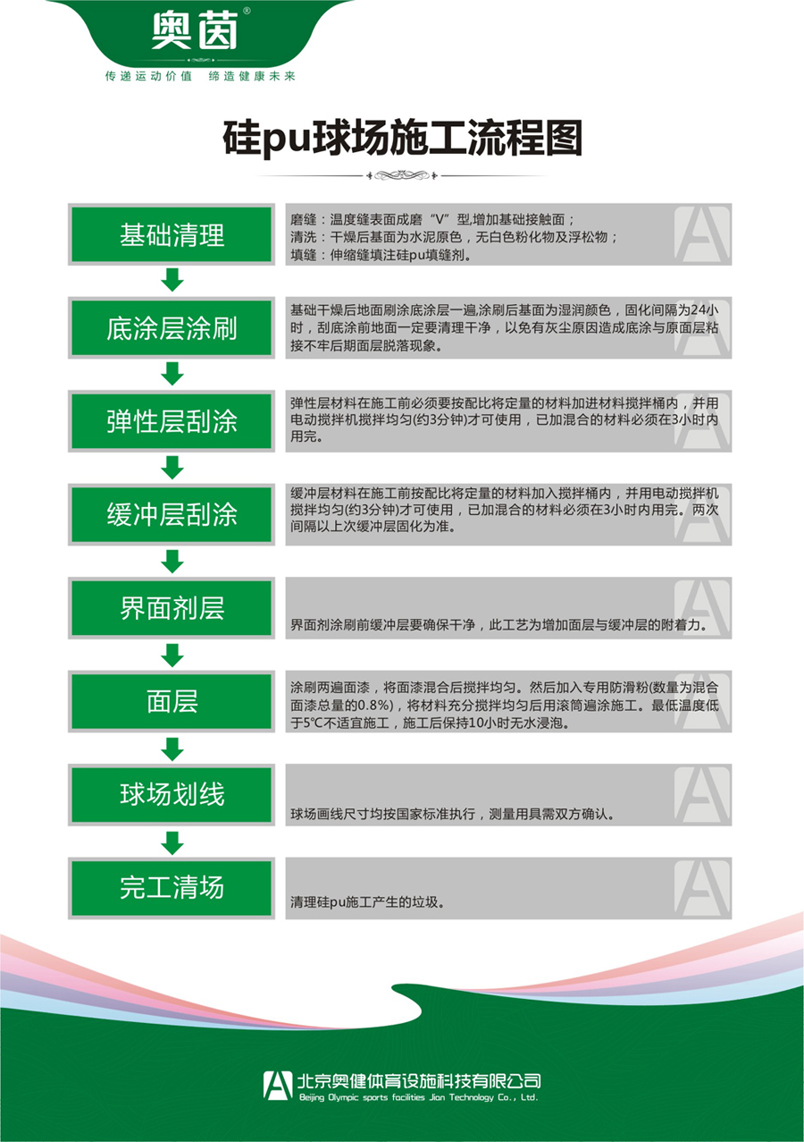 硅pu施工步驟流程(新水泥基礎)