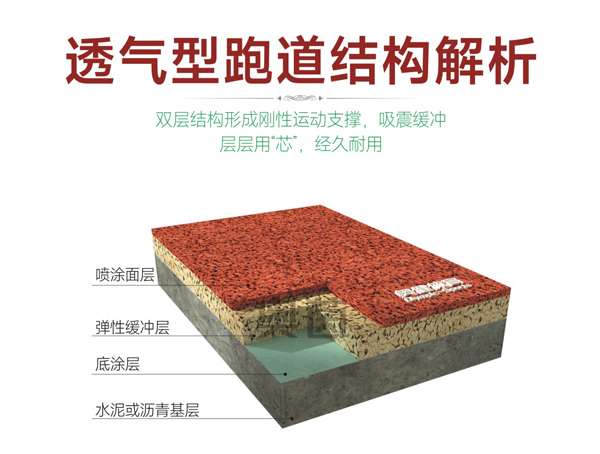 透氣型塑膠跑道結構分析圖