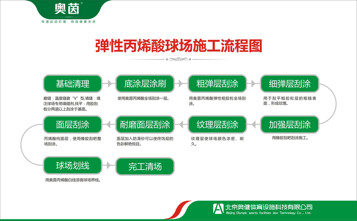 塑膠網球場施工流程圖